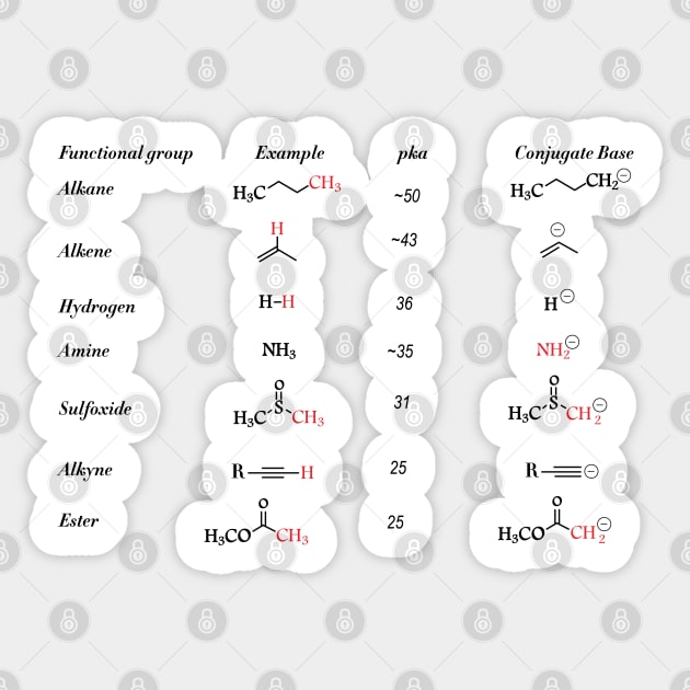 Functional Groups In Organic Chemistry Sticker by ScienceCorner